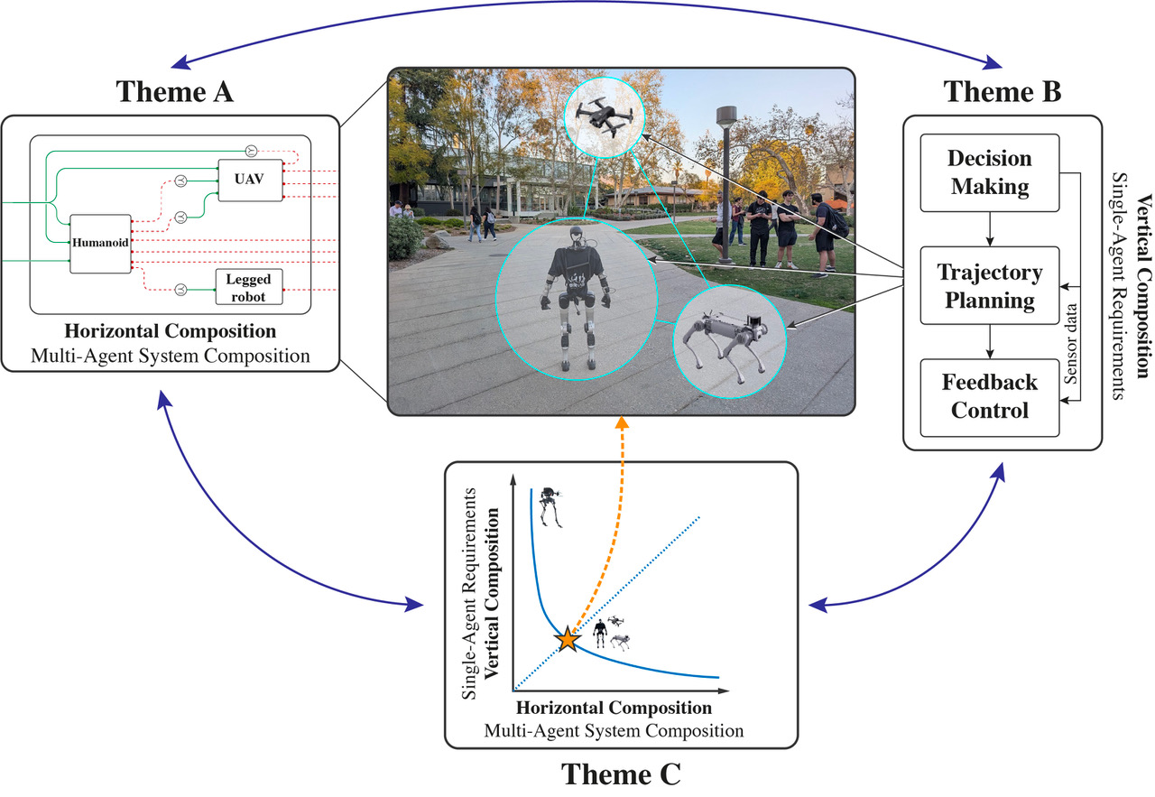 SCHEMA: horizontal and vertical composition across a heterogeneous fleet